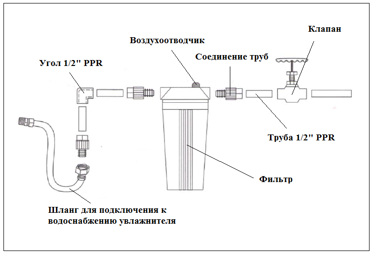 Подключение водопроводной воды к промышленному ультразвуковому увлажнителю DK-36A Подключение водопроводной воды к промышленному ультразвуковому увлажнителю DK-36A